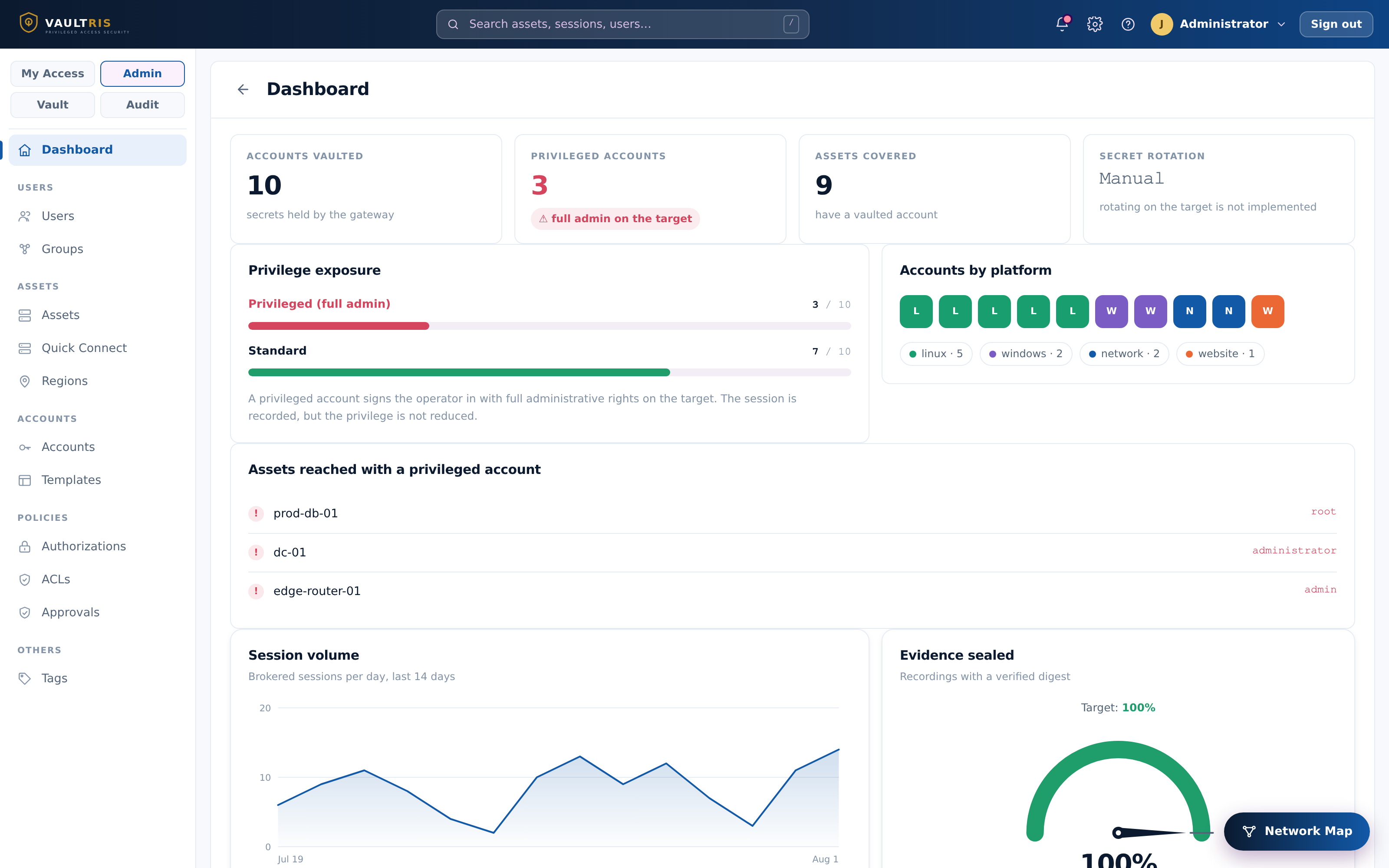 The Vaultris administrator dashboard