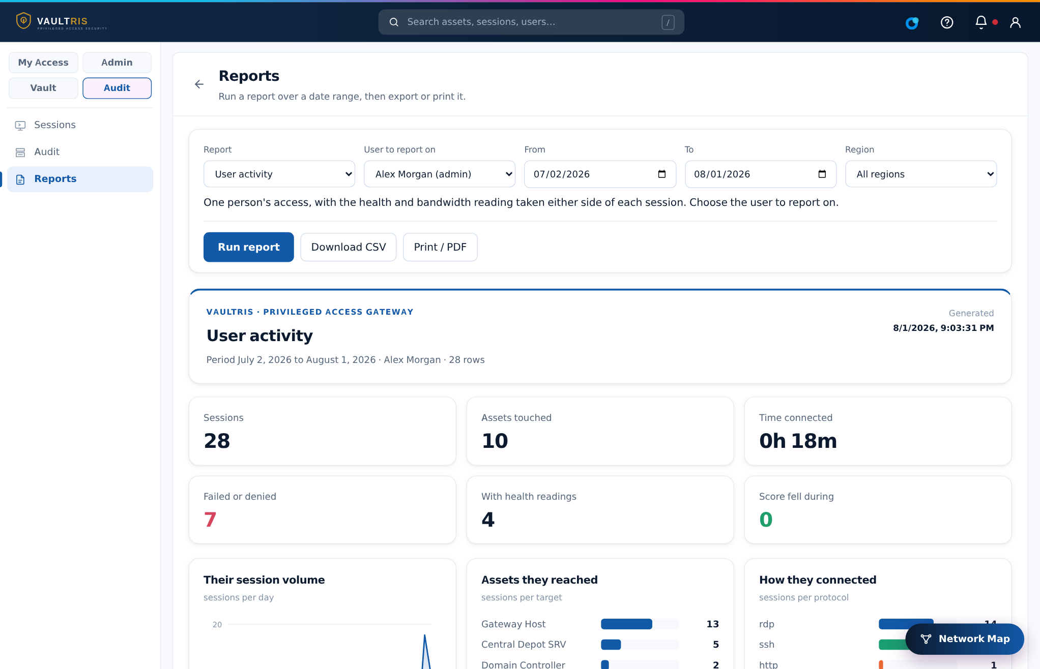 User activity report with an expanded row