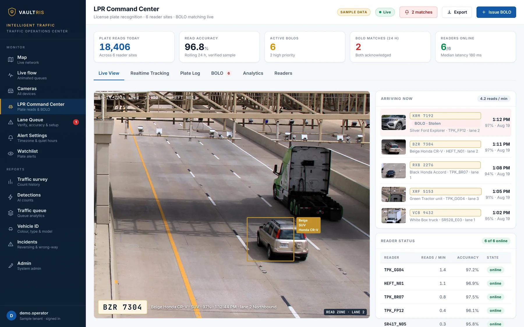 LPR command centre showing a live lane view with the identified vehicle boxed and its plate, colour, body type and model read out beneath, beside a scrolling list of recent plate reads